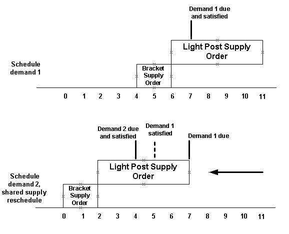 the picture is described in the document text