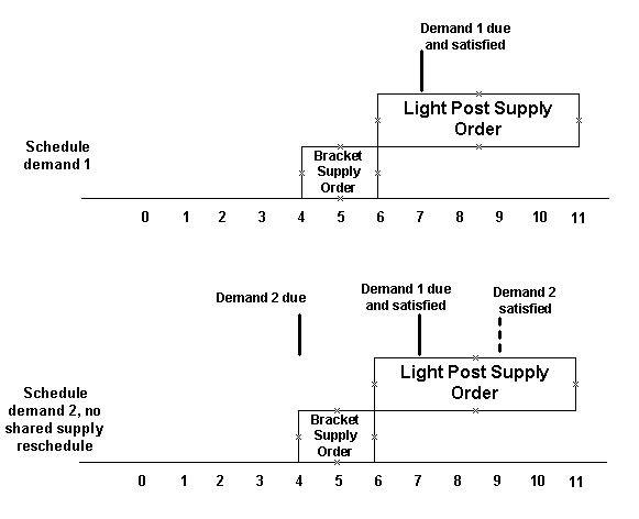 the picture is described in the document text