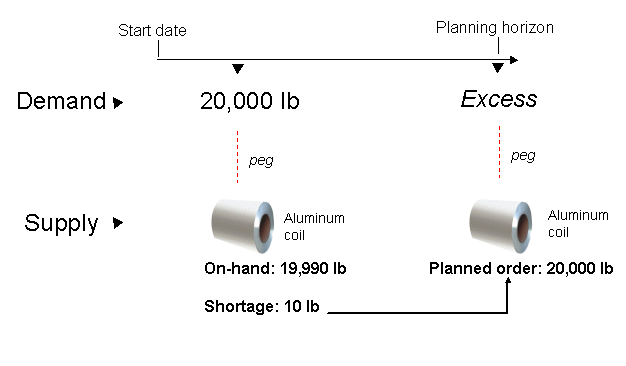 the picture is described in the document text