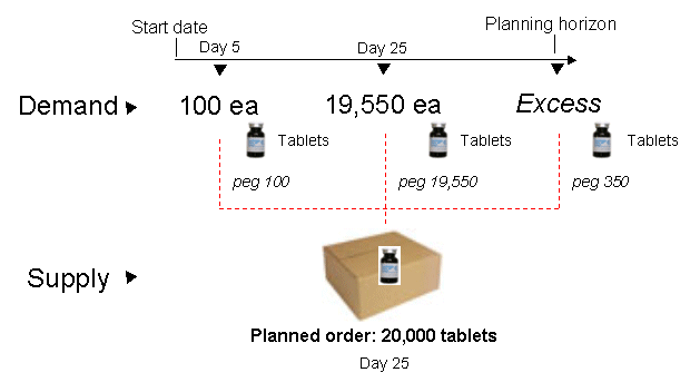 the picture is described in the document text