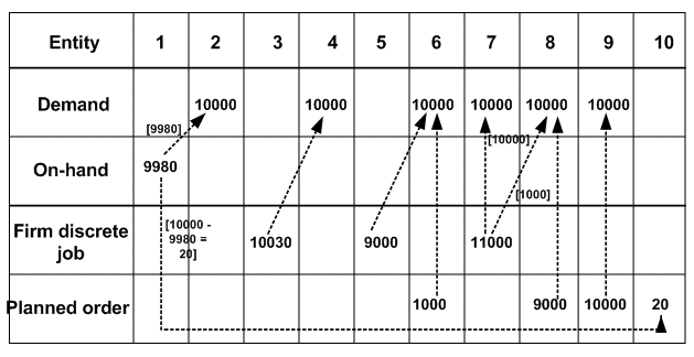 the picture is described in the document text