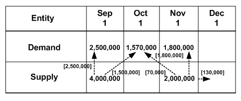 the picture is described in the document text
