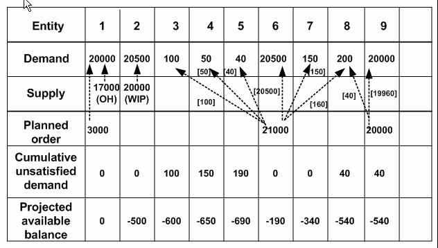 the picture is described in the document text