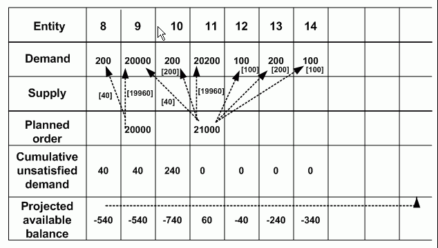 the picture is described in the document text
