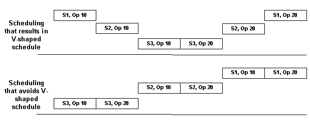 the picture is described in the document text