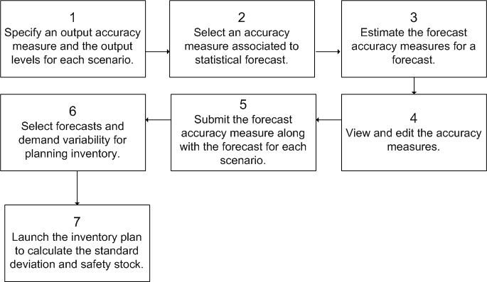 the picture is described in the document text
