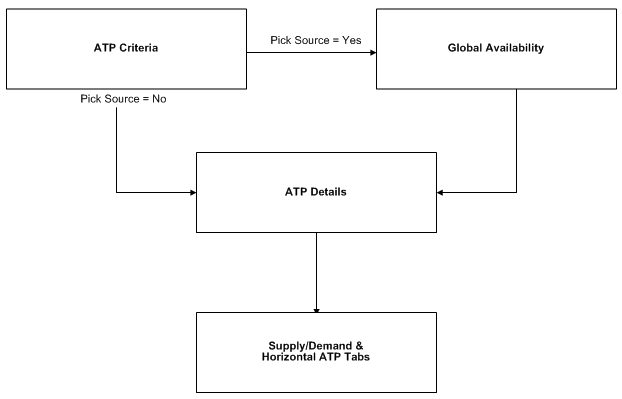 the picture is described in the document text