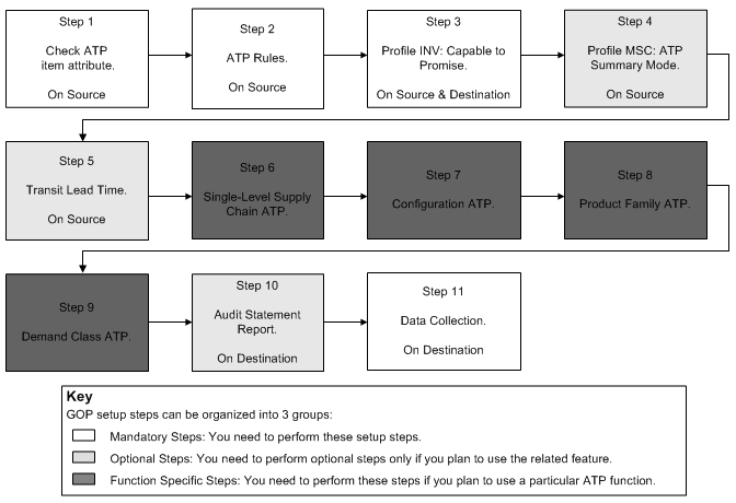 the picture is described in the document text