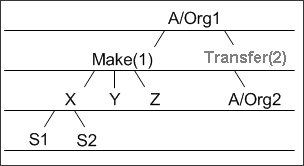 the picture is described in the document text