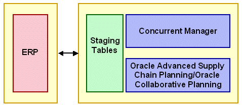 the picture is described in the document text