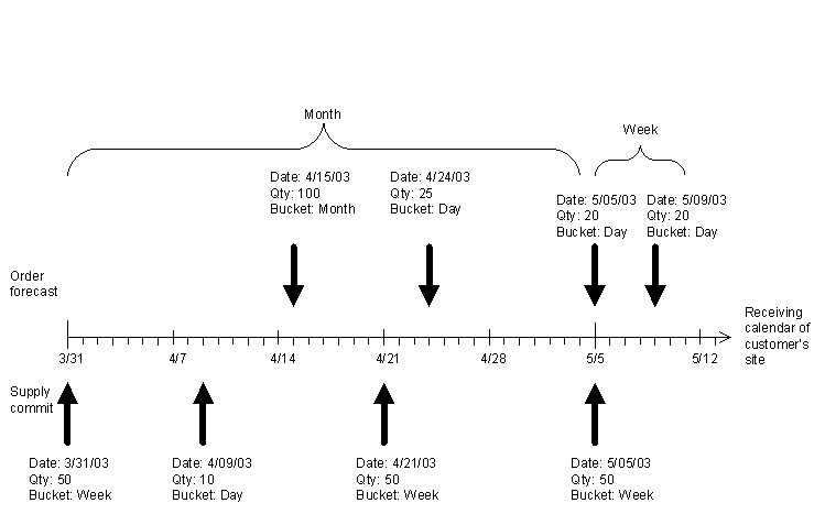 the picture is described in the document text