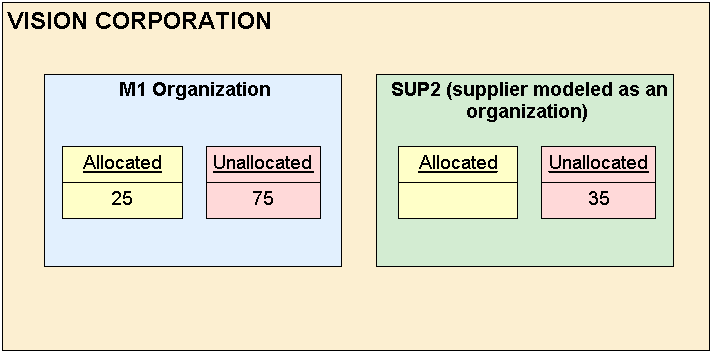 the picture is described in the document text