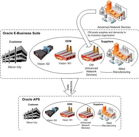 the picture is described in the document text