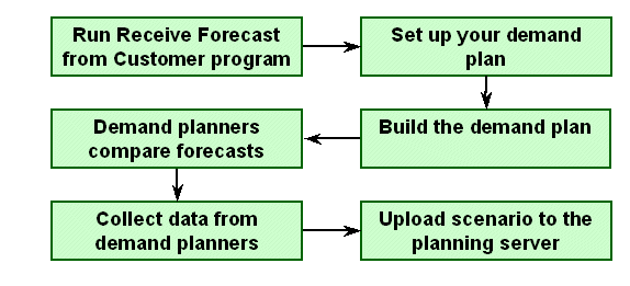 the picture is described in the document text