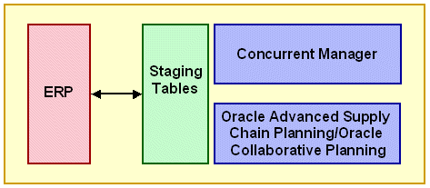 the picture is described in the document text