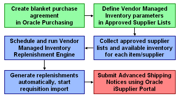 the picture is described in the document text