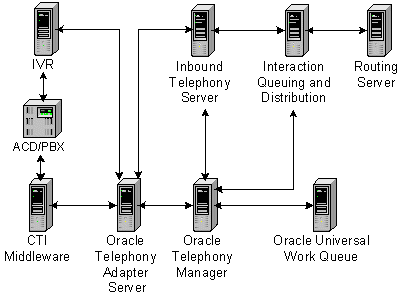 the picture is described in the document text