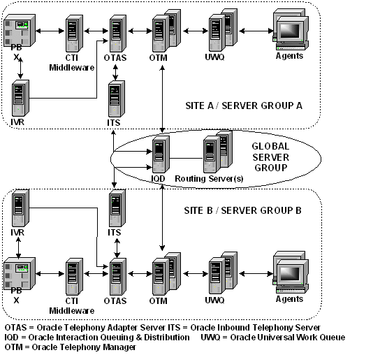 the picture is described in the document text