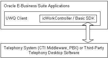 the picture is described in the document text