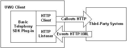 the picture is described in the document text