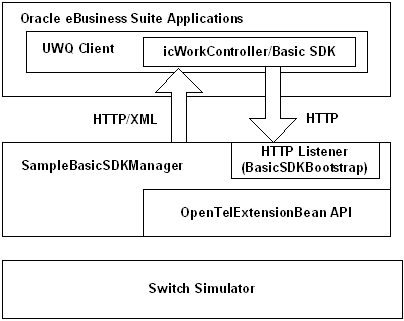 the picture is described in the document text