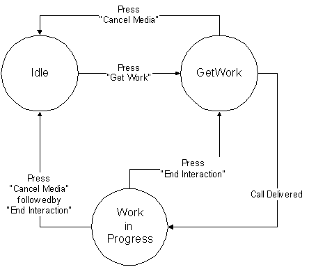 the picture is described in the document text