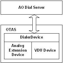 the picture is described in the document text