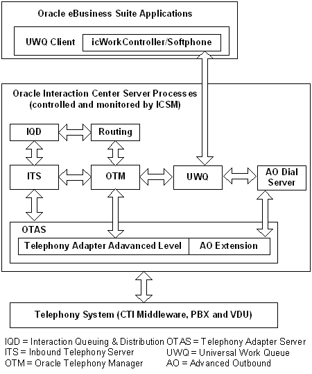the picture is described in the document text