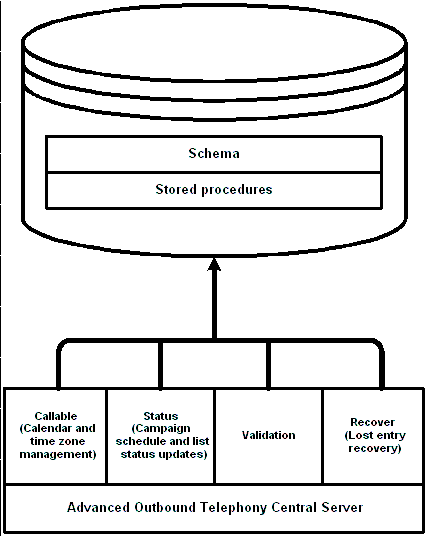 the picture is described in the document text