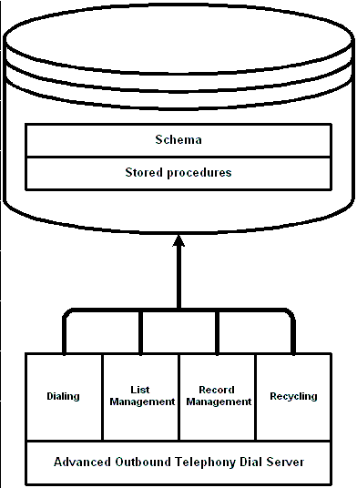 the picture is described in the document text