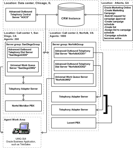 the picture is described in the document text