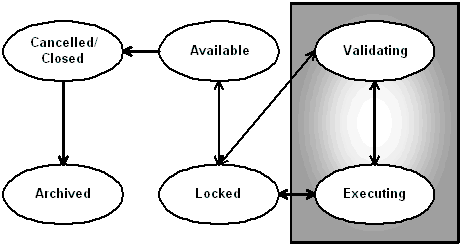 the picture is described in the document text