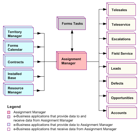 the picture is described in the document text