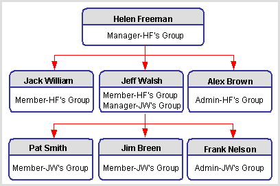 the picture is described in the document text
