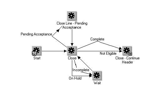 the picture is described in the document text