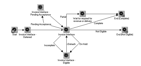 the picture is described in the document text