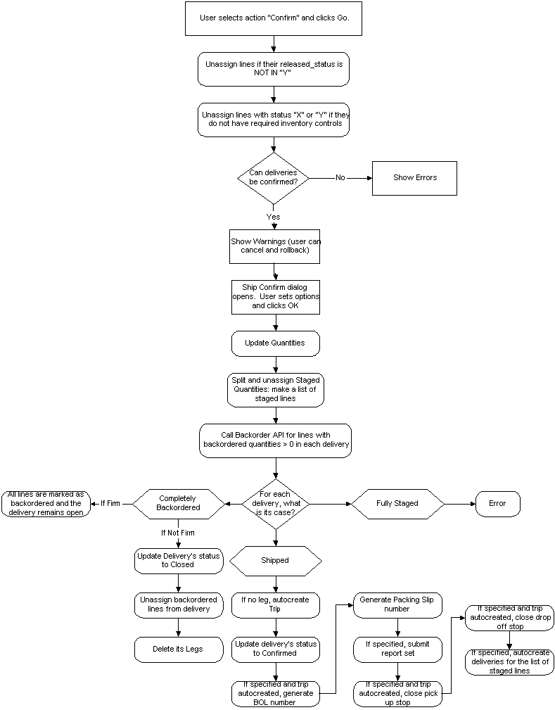 the picture is described in the document text