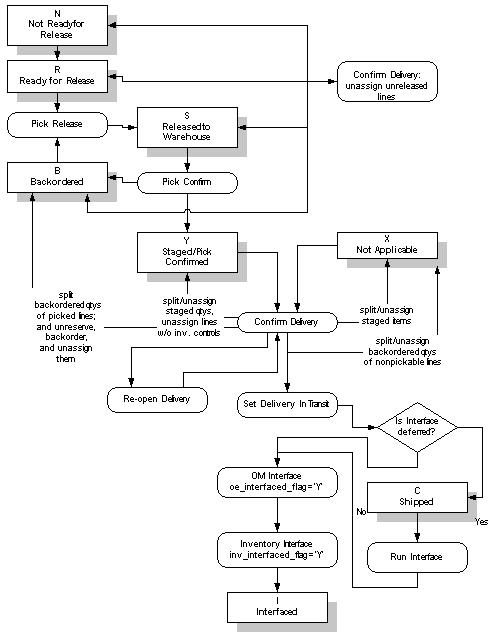 the picture is described in the document text