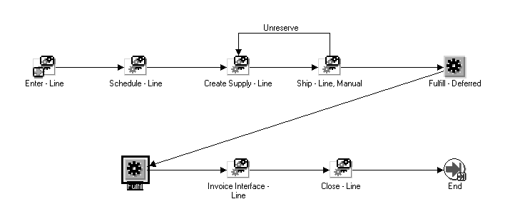 the picture is described in the document text