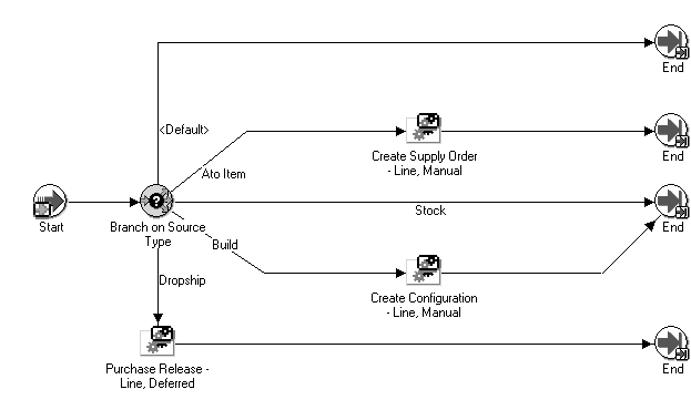 the picture is described in the document text