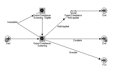 the picture is described in the document text
