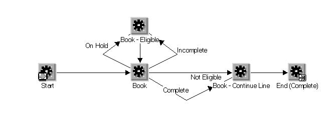 the picture is described in the document text