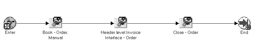 the picture is described in the document text