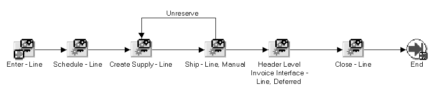 the picture is described in the document text