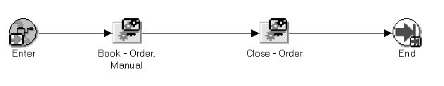 the picture is described in the document text