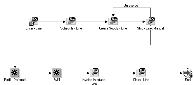 the picture is described in the document text