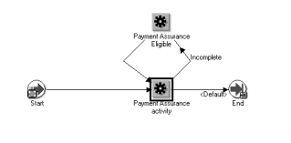 the picture is described in the document text
