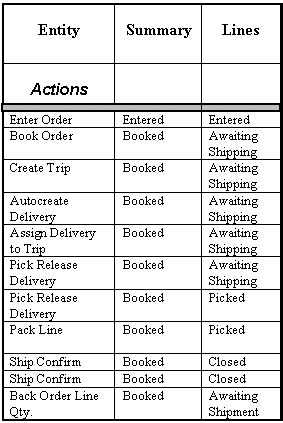 the picture is described in the document text
