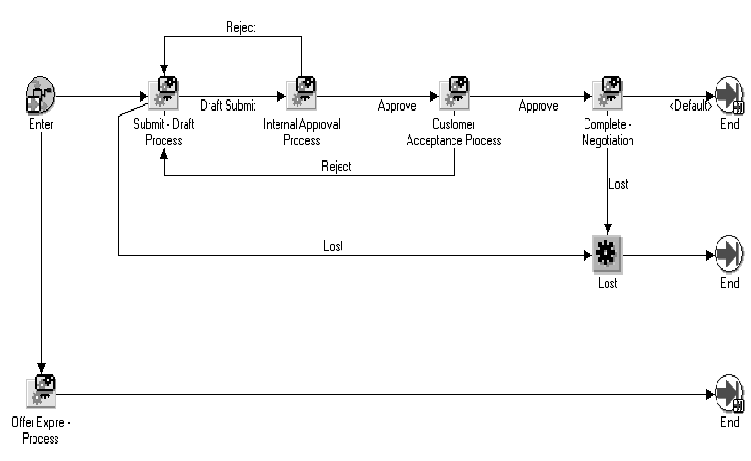 the picture is described in the document text