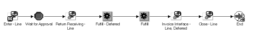 the picture is described in the document text